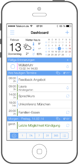 Übersichtliches Dashboard für einen schnellen Überblick