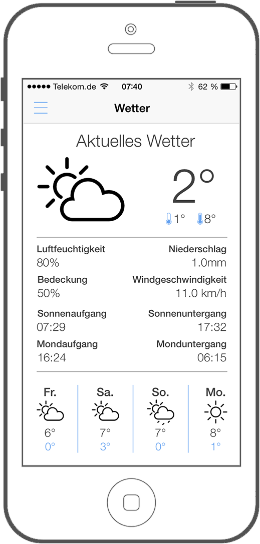 Wetterinformationen vom aktuellen Standort